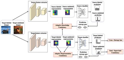 CVPR 2021 深化全球合作，共促AI技術(shù)新突破
